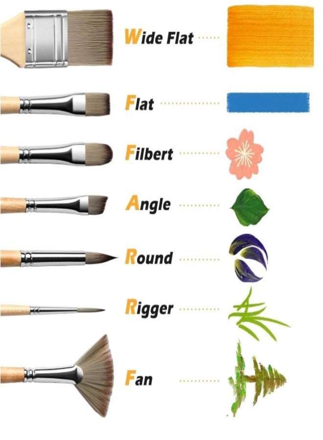 Like-It Like it® 24 Pieces Professional Artist Paint Brush Set with Roll-Up Case | Premium Synthetic Bristles | Acrylic, Oil, Watercolor, Gouache Painting Brushes for Artists, Students & Hobbyists - Image 5